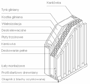 Domy ekologiczne